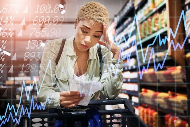 Inflation in 2025: How a Projected 3.2% Increase Will Affect Your Budget