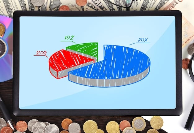 A visual representation of asset allocation in a pie chart, illustrating a well-diversified investment portfolio for retirement.