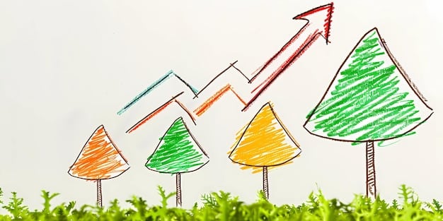 A graph showing a clear upward trend, symbolizing ROI and growth, with arrows pointing towards different types of certifications.