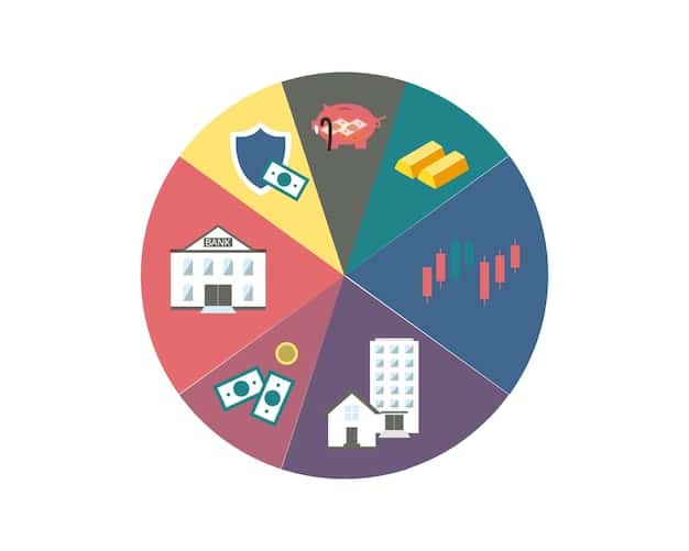 A pie chart showing a diversified investment portfolio with allocations to stocks, bonds, real estate, and cash reserves, illustrating the importance of diversification for risk mitigation.