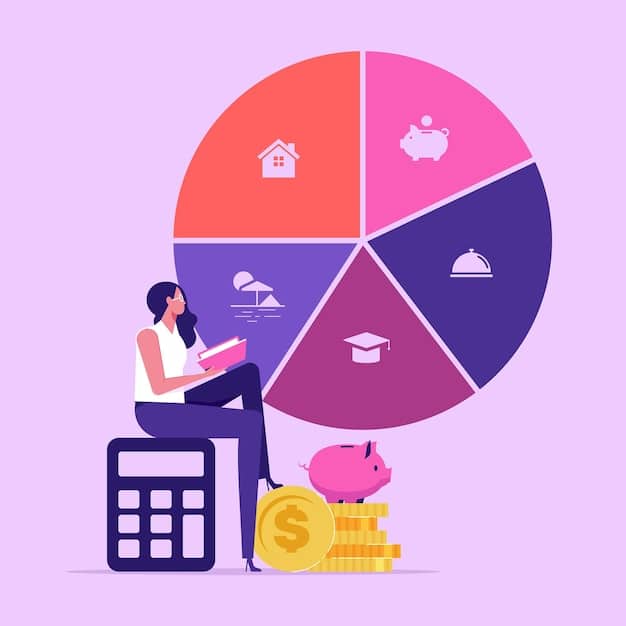 An illustration of a budget pie chart, showing allocated percentages for student loan repayment, retirement savings, living expenses, and discretionary spending.