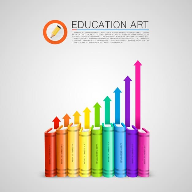 A graph showing the average lifetime earnings of individuals with different levels of education, highlighting the financial benefits of higher education.