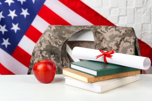 A collage featuring various financial aid resources for military families, including scholarship applications, grant websites, and loan information brochures, showcasing the variety of options available.