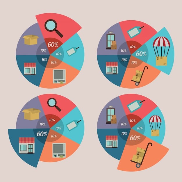 A pie chart showing different categories of deductible business expenses for freelancers, such as home office, travel, education, and supplies, visually representing the allocation of these expenses.