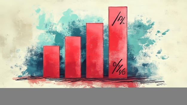 A graph showing the historical inflation rates over the past 5 years, with a clear upward trend projected for 2025, highlighting the 3.2% increase. Include annotations pointing out key economic events that influenced previous inflation spikes.